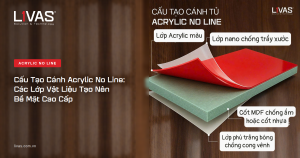 Cấu Tạo Cánh Acrylic No Line: Các Lớp Vật Liệu Tạo Nên Bề Mặt Cao Cấp